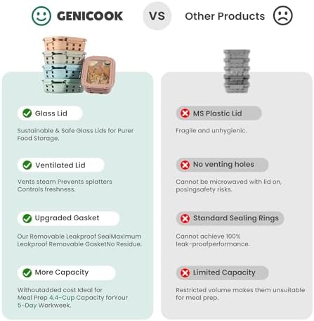 GENICOOK Glass Meal Prep Containers 5 Set, 4.4 Cup Airtight Leakproof Lids, Borosilicate Glass Food Storage Containers, Microwave Oven Freezer Safe, BPA Free Lunch Containers - Image 7