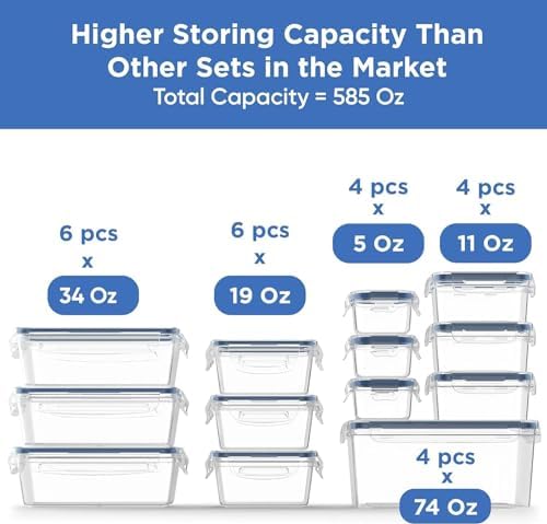 Chefs Path 48 Piece BPA-Free Plastic Food Storage Container Set with 24 Containers and 24 Lids for Kitchen Pantry Organization and Meal Prep - Image 2