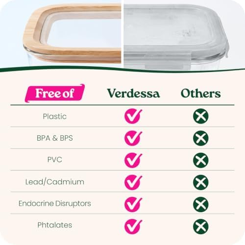 Large Glass Food Storage Containers Set with Glass Lids & Bamboo Rim – Set Of 2, Plastic Free Glass Meal Prep Containers for Lunch, Eco Friendly Food Storage, Microwave & Oven Safe - Image 7