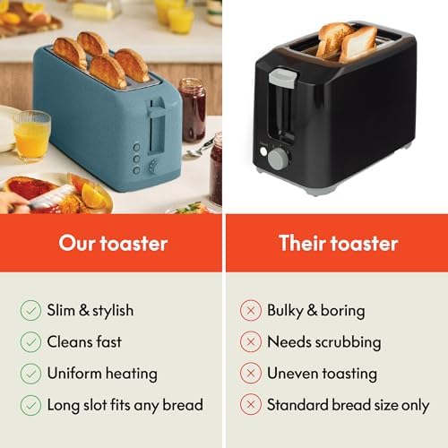 bella Fits-Anywhere™ Slim Toaster, 4 Slice Extra Long & Wide Slot, Surf - Image 6