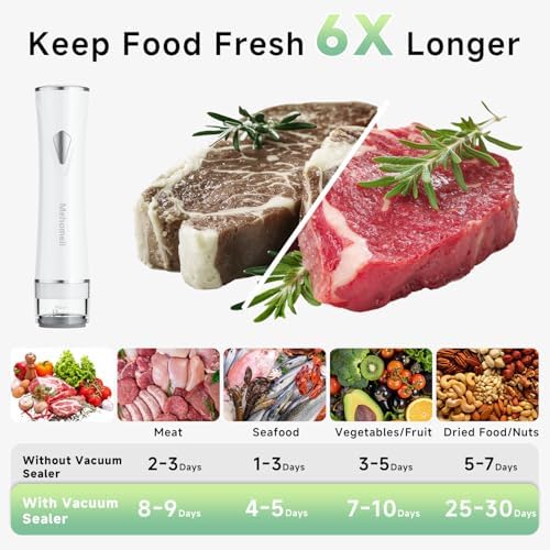 Mehomeli Compact Handheld Vacuum Sealer for Food with 10 Reusable Bags - Image 2
