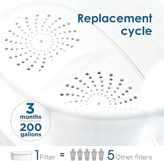Waterdrop PF-01A Replacement Filters - Image 8