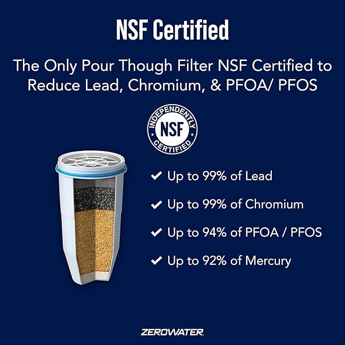 PACK OF 3 - ZeroWater Replacement Filter - Image 3