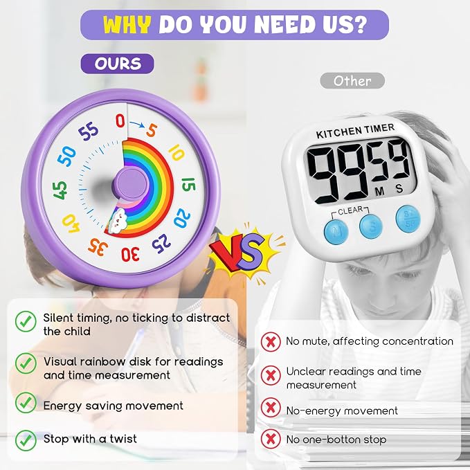 HIPPIH Visual Timer for Kids, 60 Minute Countdown Timers for Classroom Kitchen - Image 5