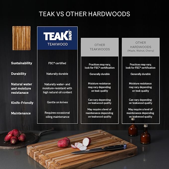 Teakhaus Cutting Board - Image 6