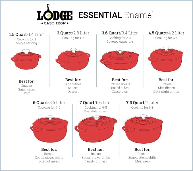 Lodge Essential Enamel Cast Iron Dutch Oven - Image 5