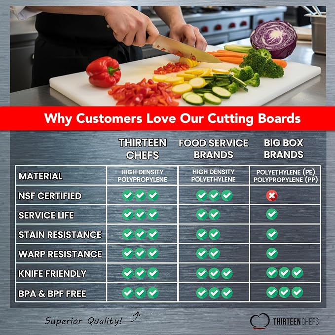 Large Poly Cutting Board, 18x12 Inch Black, 3/4" Thick, BPA Free and Dishwasher - Image 4